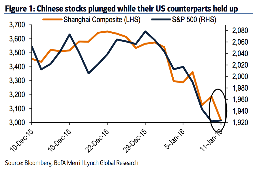 baml china stocks